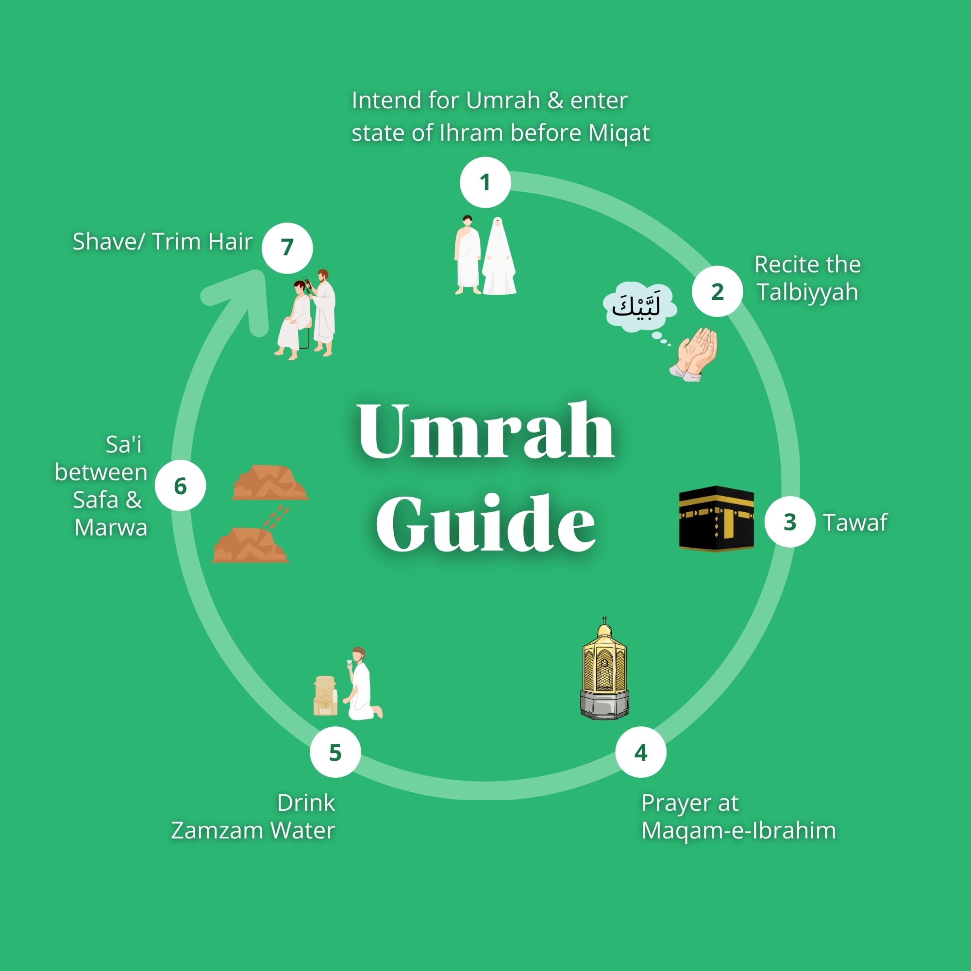 Umrah guide bd