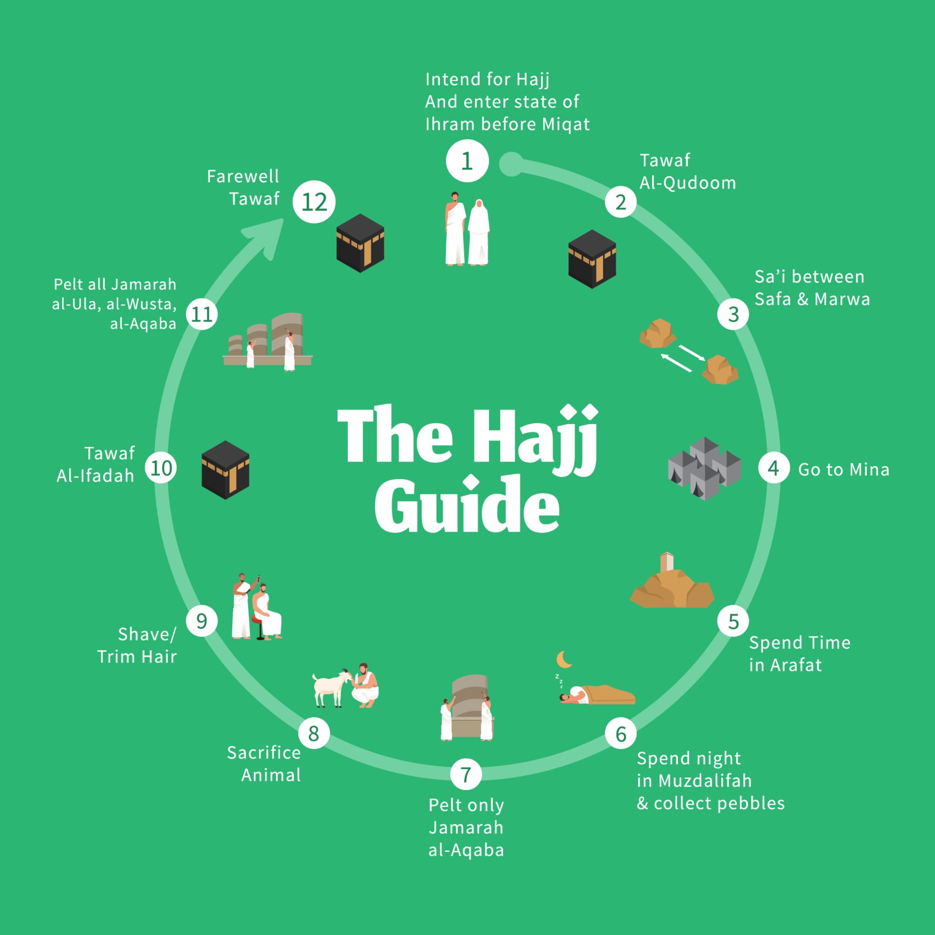 Hajj agencies in Bangladesh